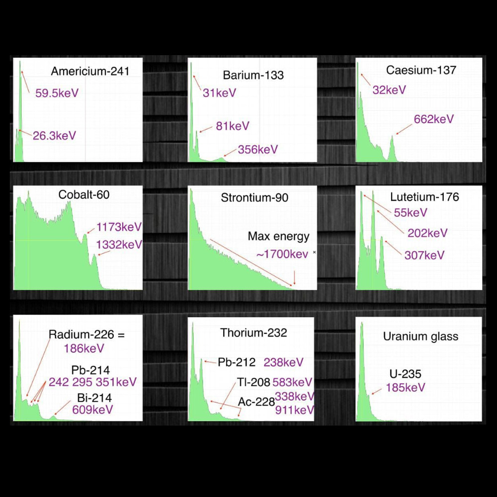 Дозиметр RadiaCode-101 с функцией спектрометрии для определения типа изотопов
